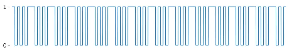 The first 10k samples of the SAME header baseband signal.