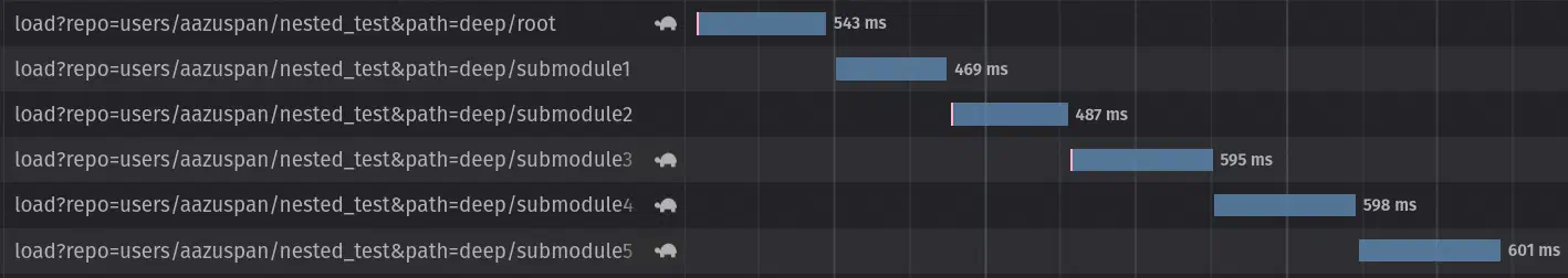 Browser developer tools showing 6 requests occurring one after the other
