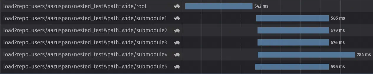 Browser developer tools showing 6 requests, with 5 occurring simultaneously after the first finishes