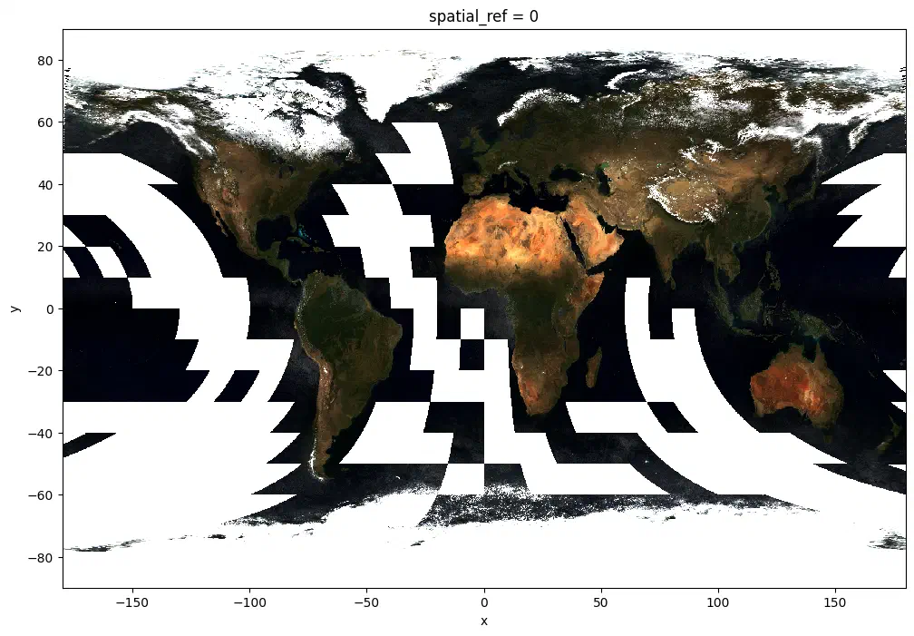 MODIS imagery of Earth in RGB