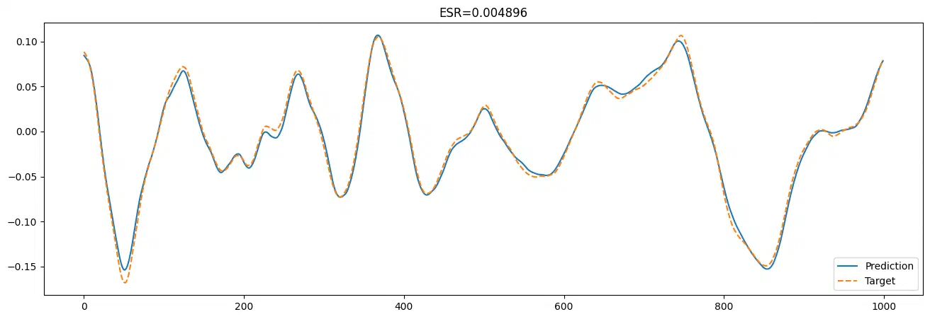 I don’t know what this means, but I like that the lines are close together.