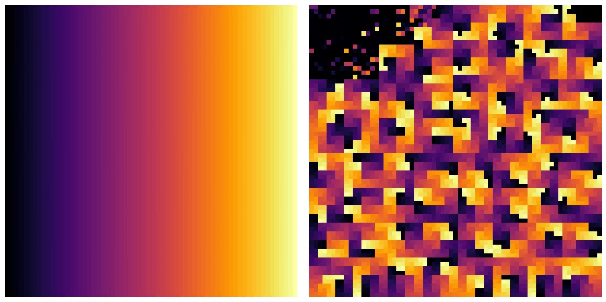 The color-mapped pixel data (left) and its encoded binary data (right).